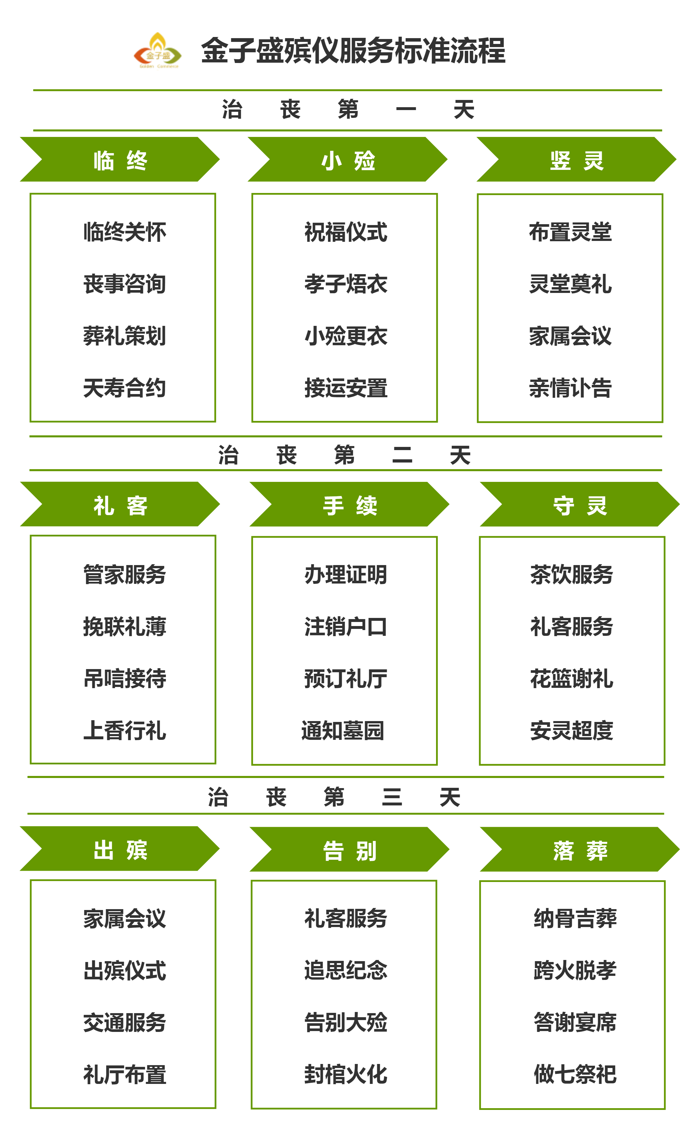 标准服务流程图.png